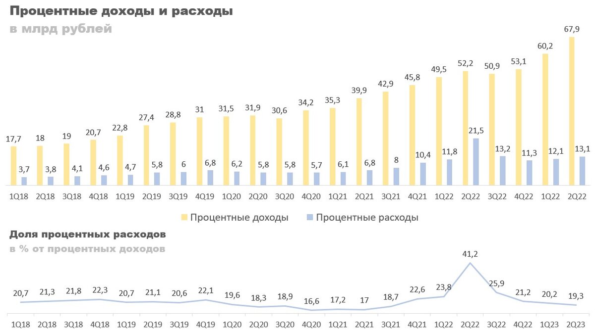 Третьем квартале 2023 года