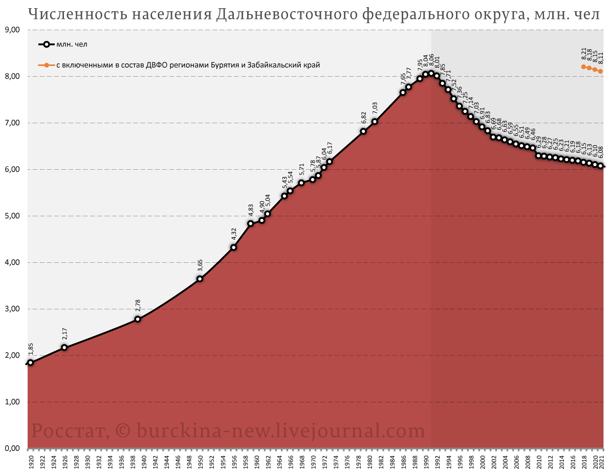 Не так давно Владимир Владимирович обнаружил очередную боНбу, заложенную советской властью на этот раз уже под Дальним Востоком. Причем, это своё открытие он озвучил дважды.-5