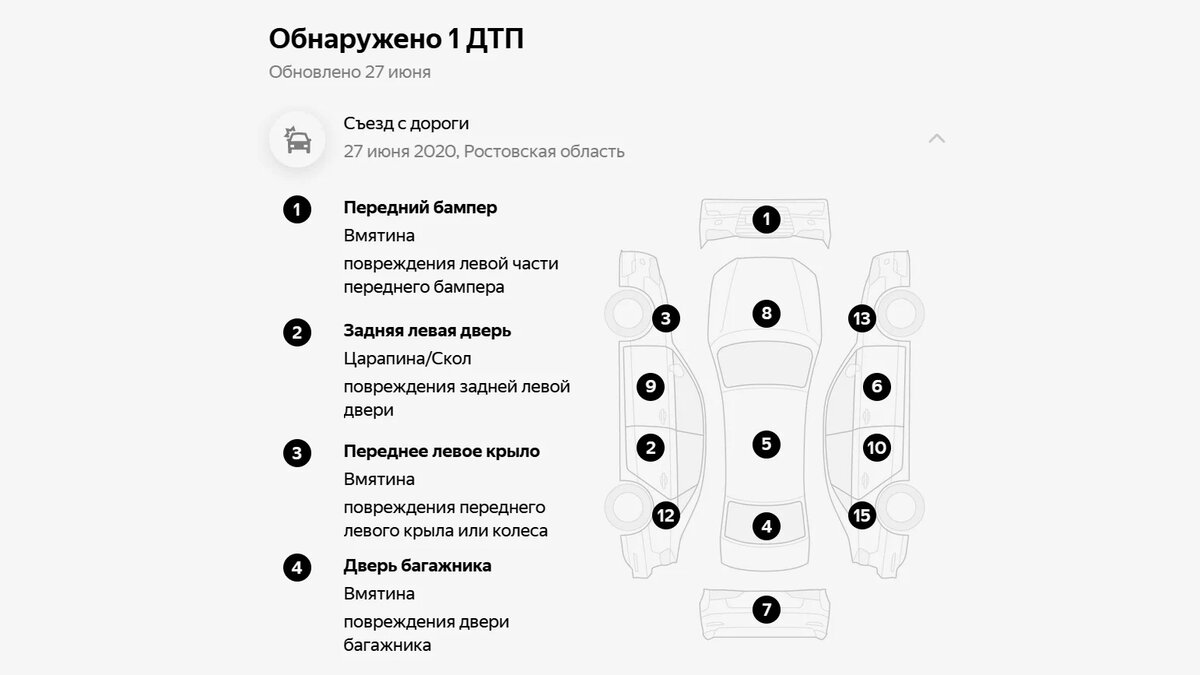 Гранта-акробатка, которая застряла в продаже: о чём не рассказывает  продавец | Журнал Авто.ру | Дзен