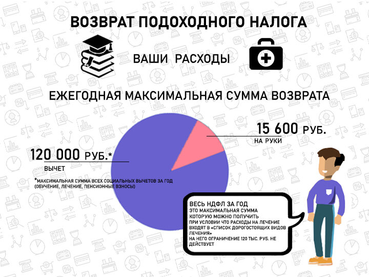 Дорогостоящее лечение перечень для 3 ндфл. Перечень дорогостоящего лечения для налогового вычета. Перечень дорогостоящего лечения для налогового вычета 2023. Список дорогостоящих медицинских услуг для налогового вычета. Код дорогостоящего лечения для налоговой.