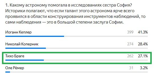 Правильный ответ: Тихо Браге