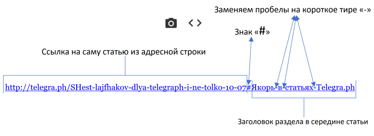 Как сделать ссылку якорем. Якорь url. как сделать якорь в html. схема ссылки. url адрес с якорем.