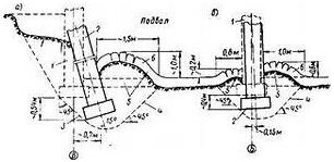  Расчеты и их последствия.