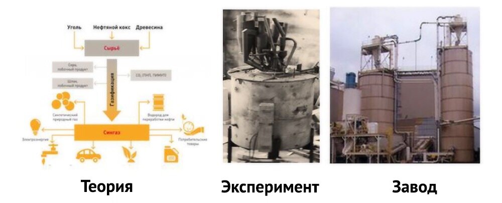 Работа ученых состояла из теоретической и экспериментальной частей. Рисунок предоставлен авторами исследования