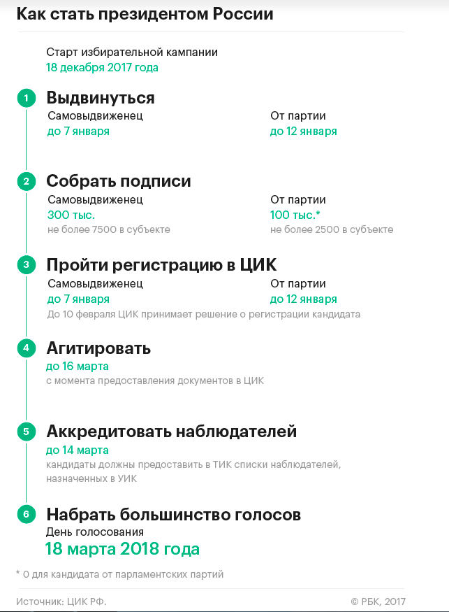 Требования чтобы стать президентом рф. Какие требования для того чтобы стать президентом. Чтобы стать президентом рф надо. Стать президентом рф. Какие требования для того чтобы стать президентом.
