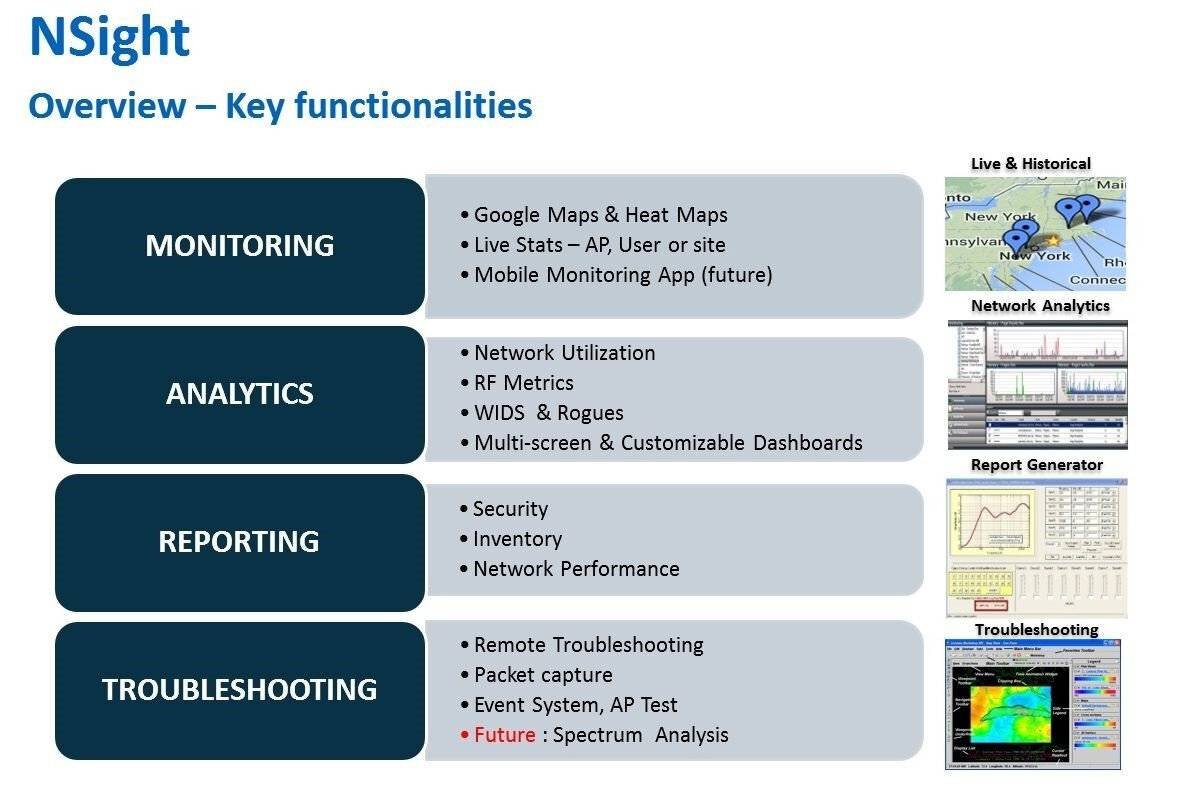Nsight monitor где находится. Google monitoring. Мониторинг удаленных объектов iot. Google monitoring. Google monitoring.