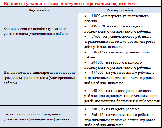 Какие выплаты усыновившим ребенка