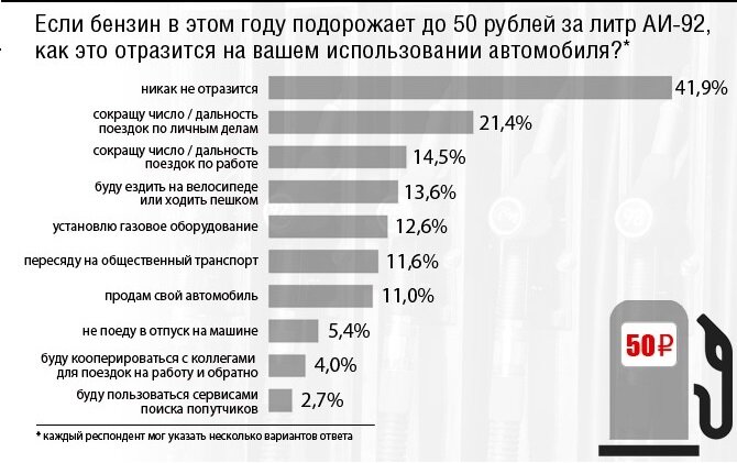 В опросе приняло участи более 22 тысяч человек.