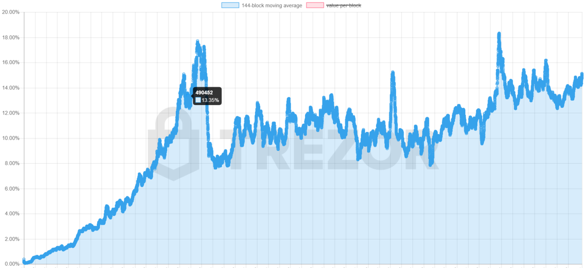 Стандартный кошелек не будет работать с адресами Segwit. Вы можете перевести свои BTC на кошелек Segwit, как на любой другой стандартный кошелек. Все, что нужно, — это создать новый адрес Segwit из выбранного кошелька Segwit и отправить монеты из прошлого хранилища.