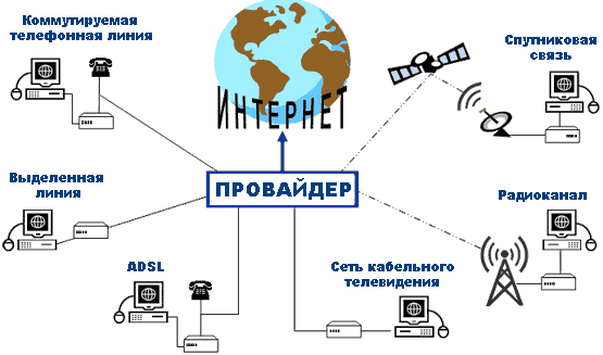 Причины, по которым плохо работает Интернет