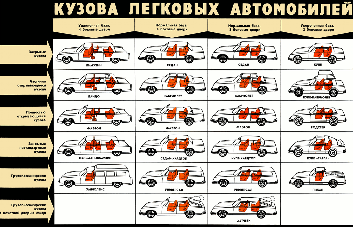 Легковые кузова. | Pro avto | Дзен