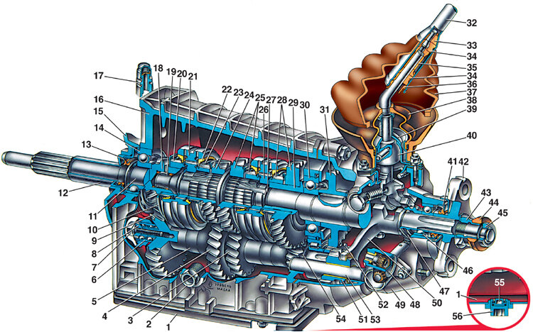 Самостоятельная замена коробки передач Ваз 2107