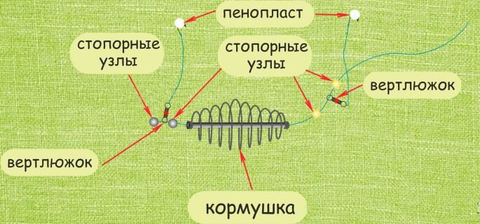 Как сделать снасть СОСКА(маодзедун) для ловли карася, леща и карпа - Смотреть видео онлайн