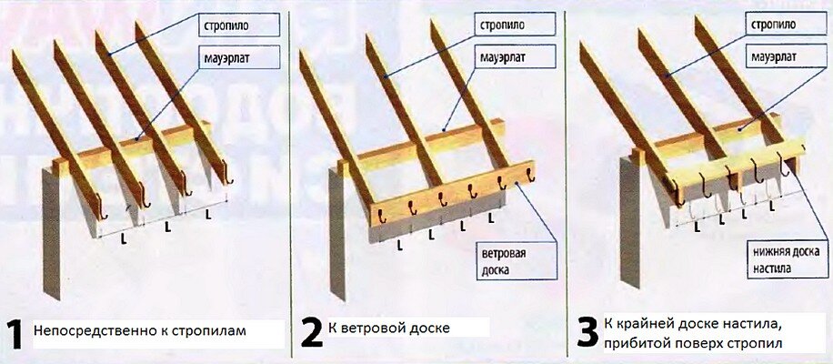 Технология монтажа фальцевой кровли