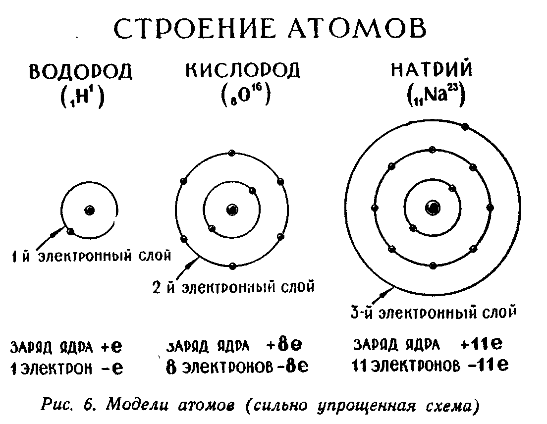 Схема строения кислорода