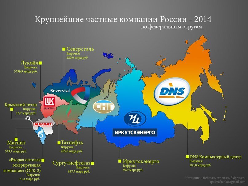 Карта российского бизнеса - 85 фото