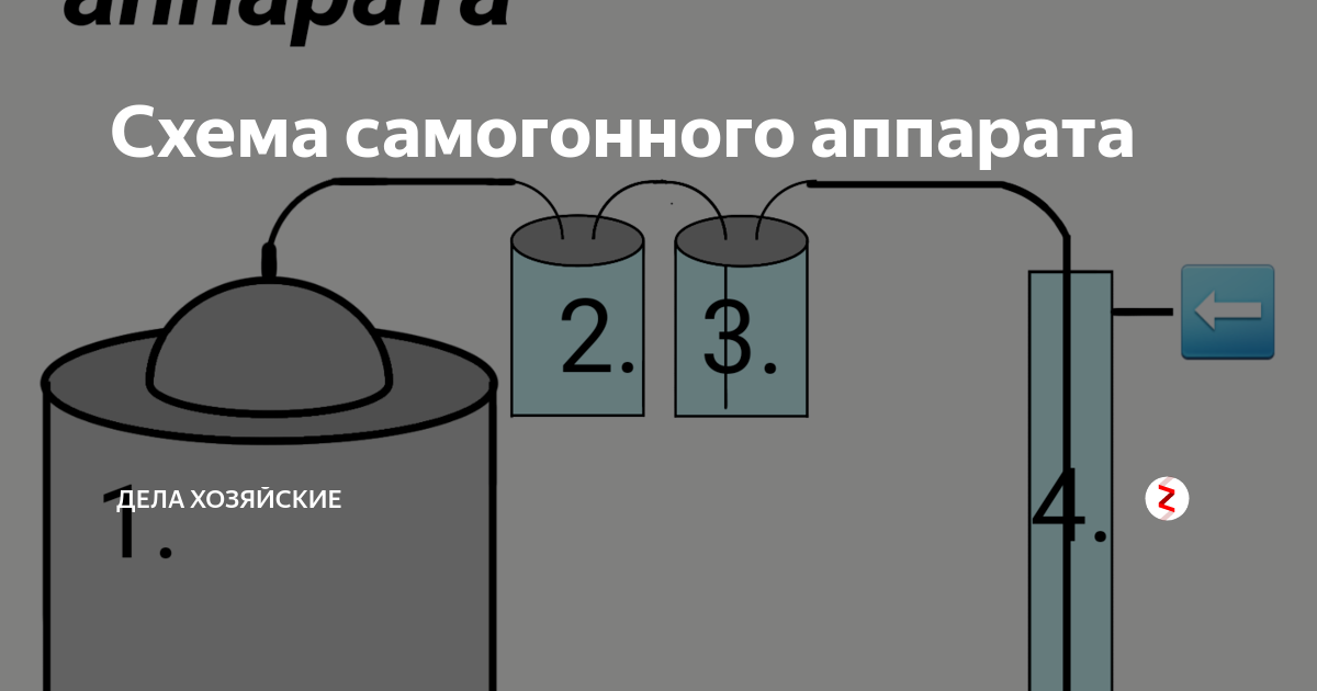 Красная и белая схема в самогоноварении