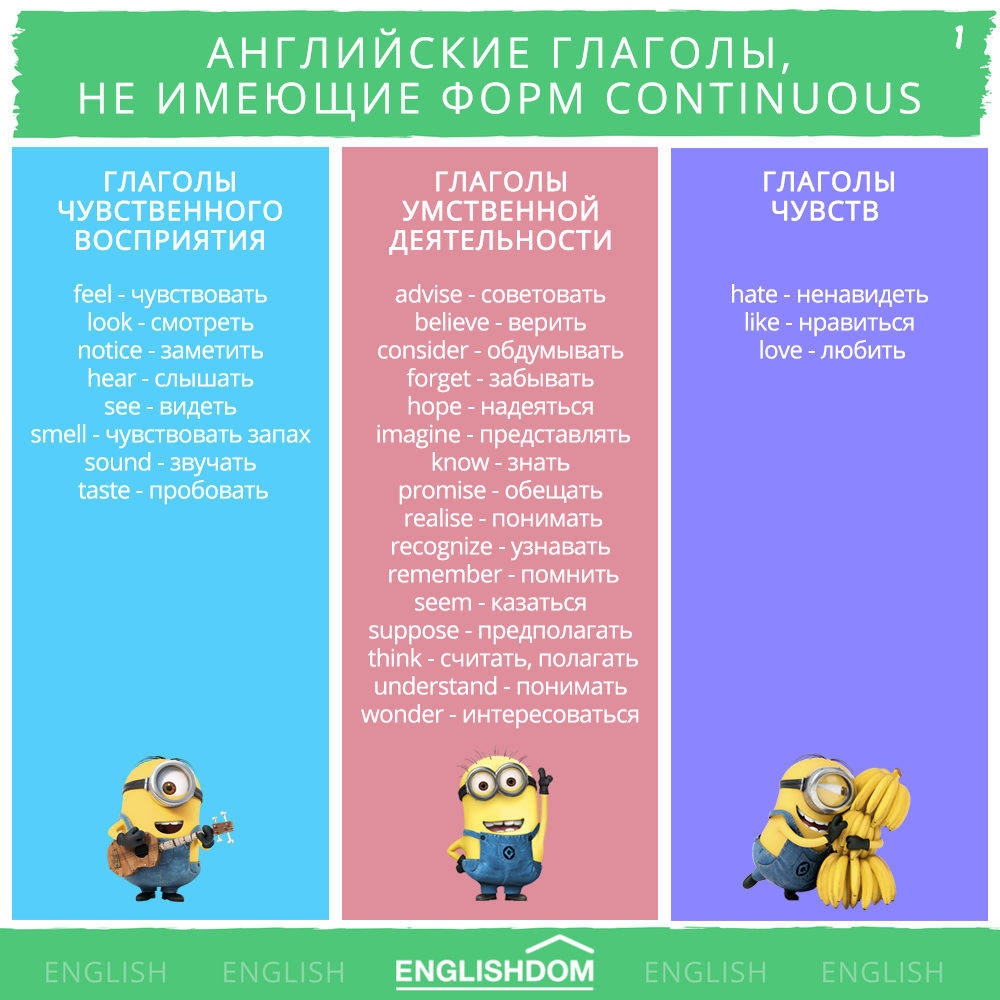 Глаголы чувственного восприятия. Глаголы которые не употребляются в Continuous в английском языке. Глаголы которые не употребляются в Continuous. Глаголы не употребляющиеся в present Continuous. Глаголы которые не употребляются в present Continuous.