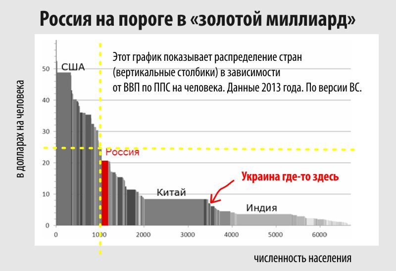 Презентация золотой миллиард