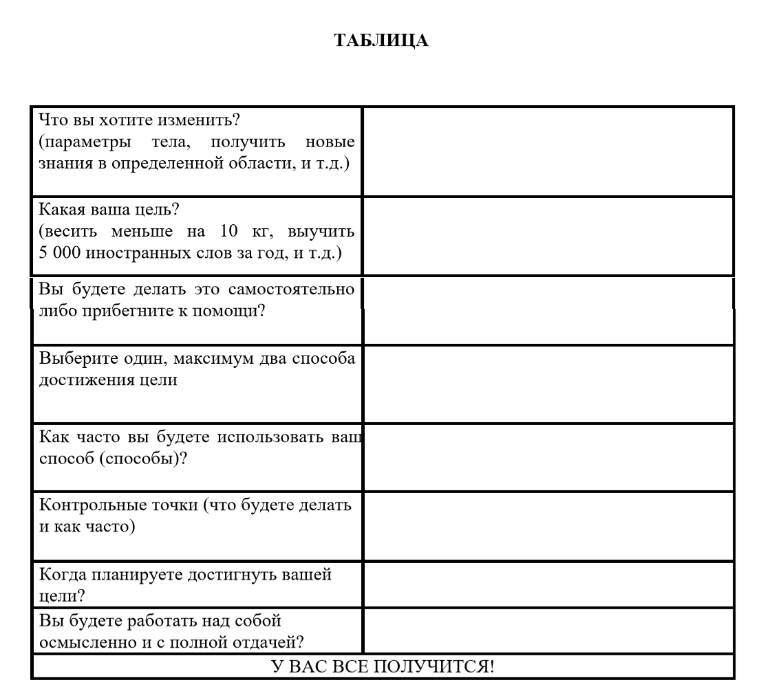 Сама таблица