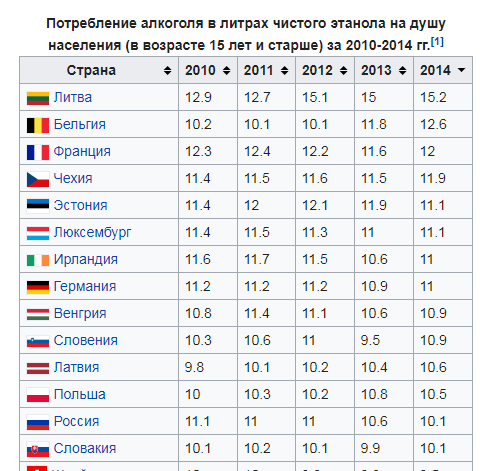 Или может во Франции алкоголиков и наркоманов нет?-6