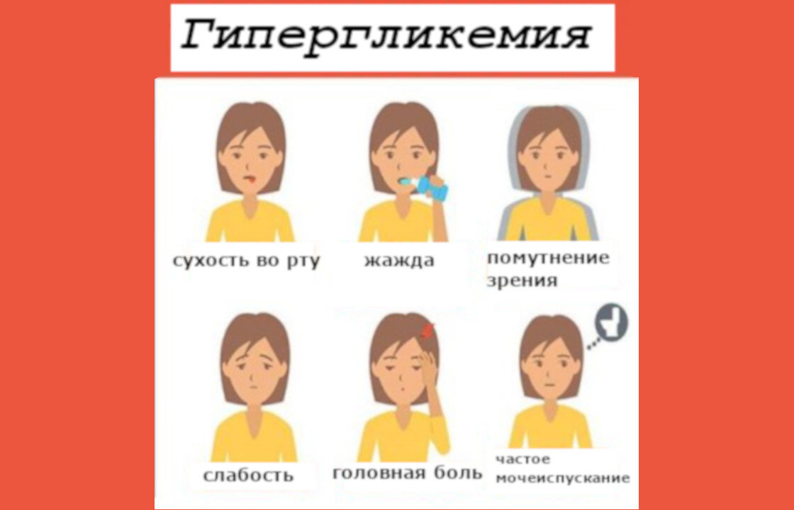 На картинке приведены самые распространенные симптомы гипергликемии