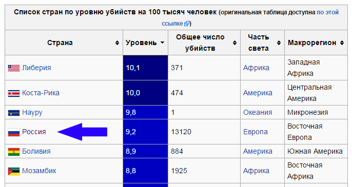 Русские девушки с большими попами: 992 роликов по теме