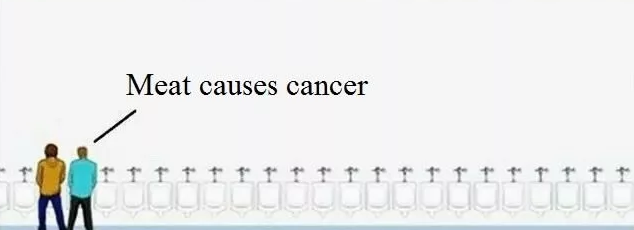 "мясо вызывает рак"