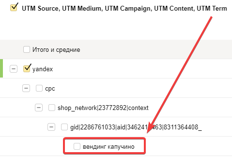 Utm source push. Utm term. Utm метки пример. Utm_source.