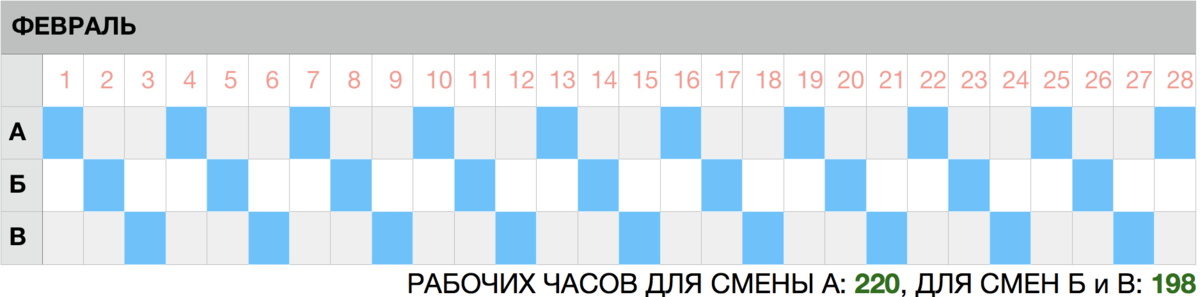 Смена сутки через двое