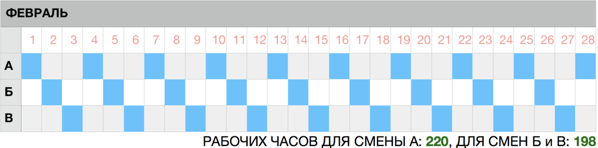 Сутки через двое