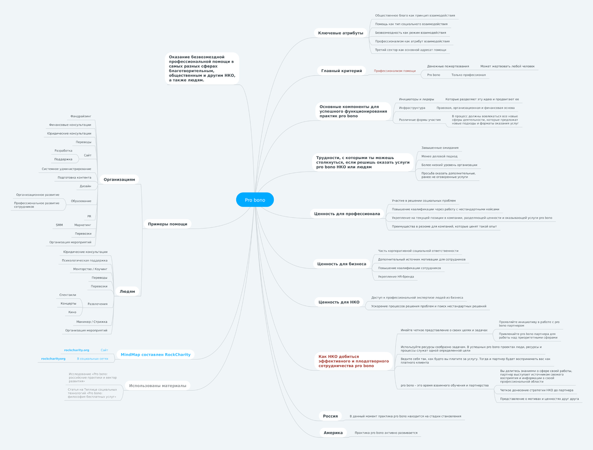 Проект pro bono