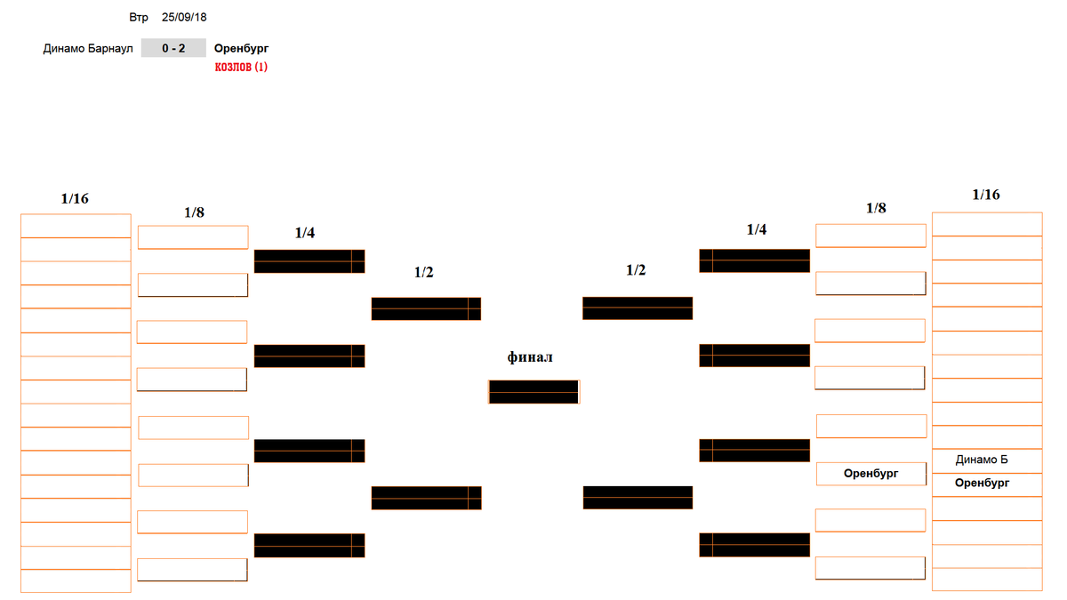 Кубок России по футболу 1/16. Результаты. Расписание. Сетка турнира. |  Алекс Спортивный * Футбол | Дзен