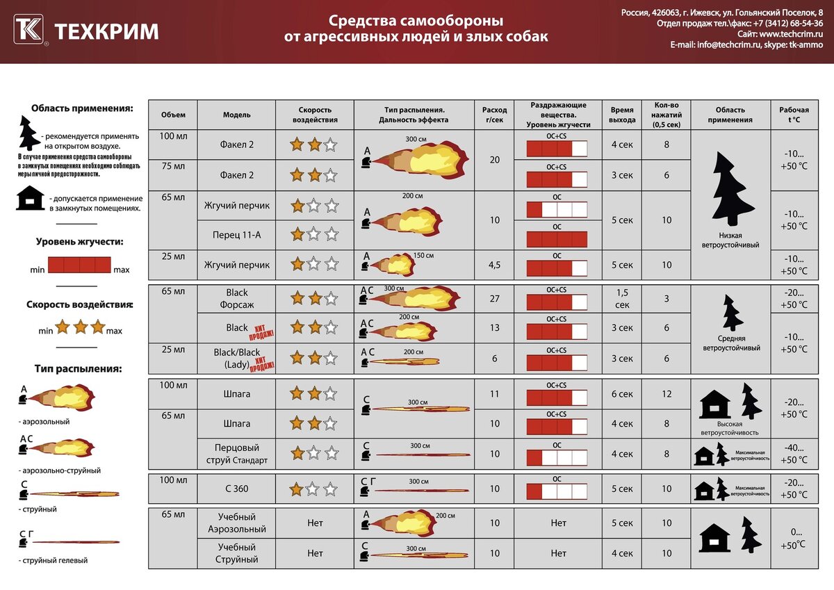 Фото: https://pikabu.ru/story/pertsovyie_ballonchiki_5574523