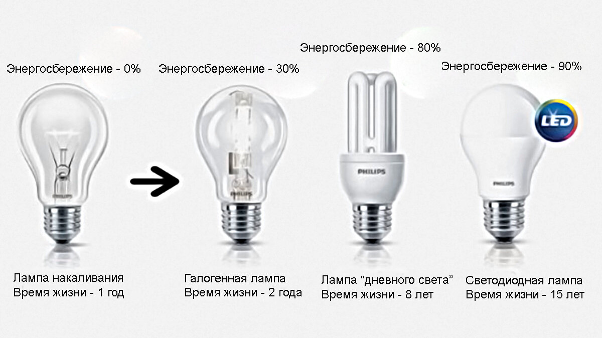 Класс энергоэффективности - что же эта маркировка означает на самом деле? |  Электрика для всех | Дзен