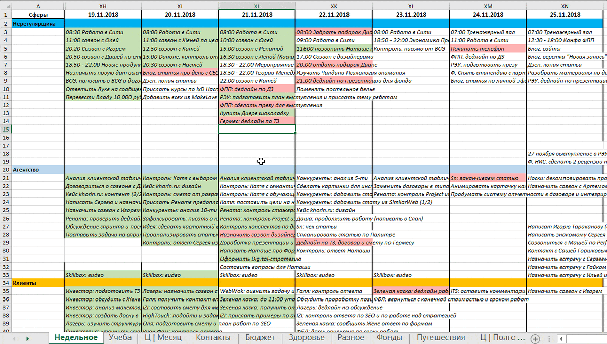 Недельное планирование в Excel на удивление удобно. Задачи-ячейки легко копировать и переносить