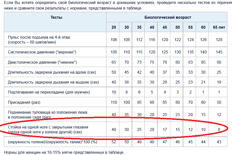 Как определить свой биологический возраст. Как понять биологический Возраст. Таблица для определения биологического возраста. Определение биологического возраста человека. Тесты на определение биологического возраста.