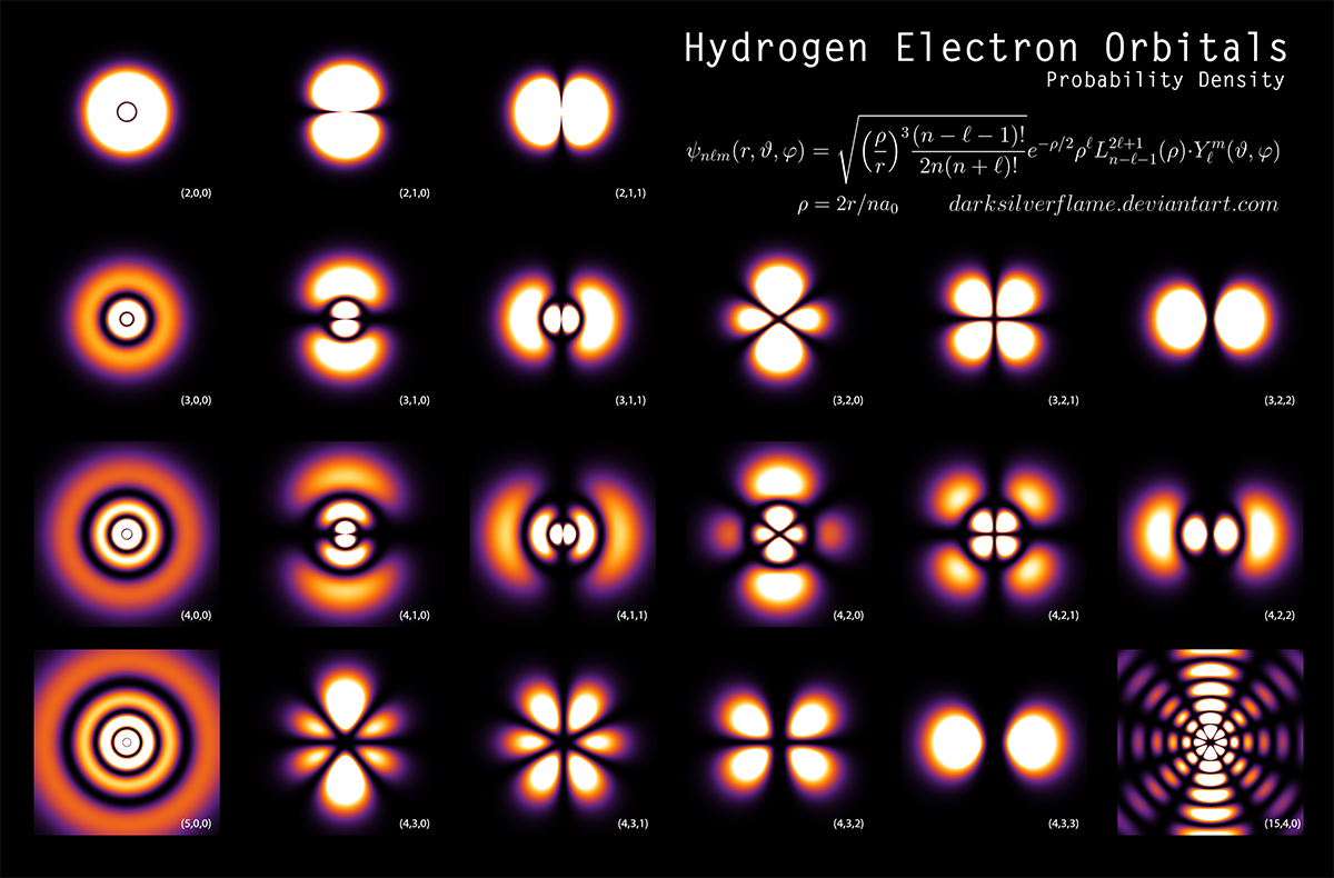 Метан ch4. Hydrogen electron orbitals probability density. Водород 4 электрон. Electron orbitals. Энергия атома презен.