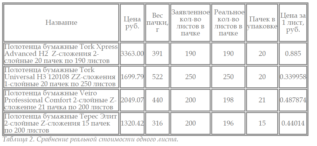 Плотность полотенца должна быть