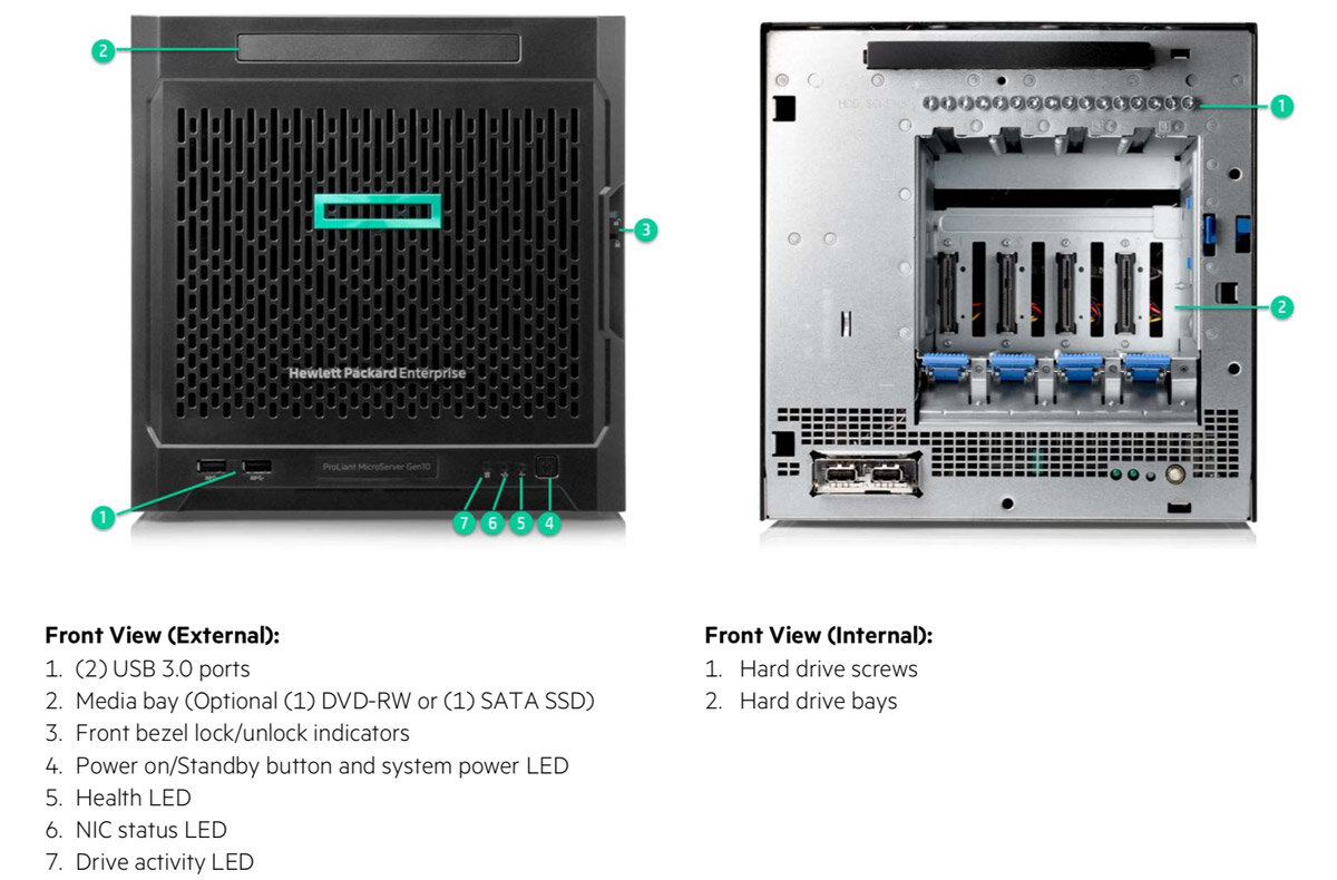 Плюсы и минусы маленького сервера HPE ProLiant MicroServer Gen10 |  mdex-nn.ru | Дзен