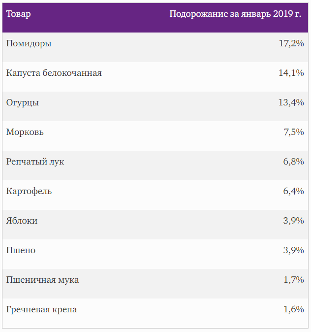 Источник: Росстат