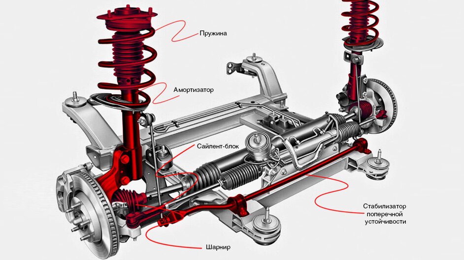 Диагностика ходовой части тойота