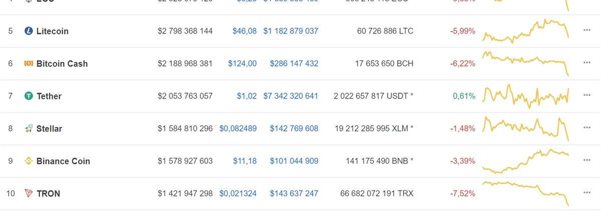 Данные coinmarketcap.