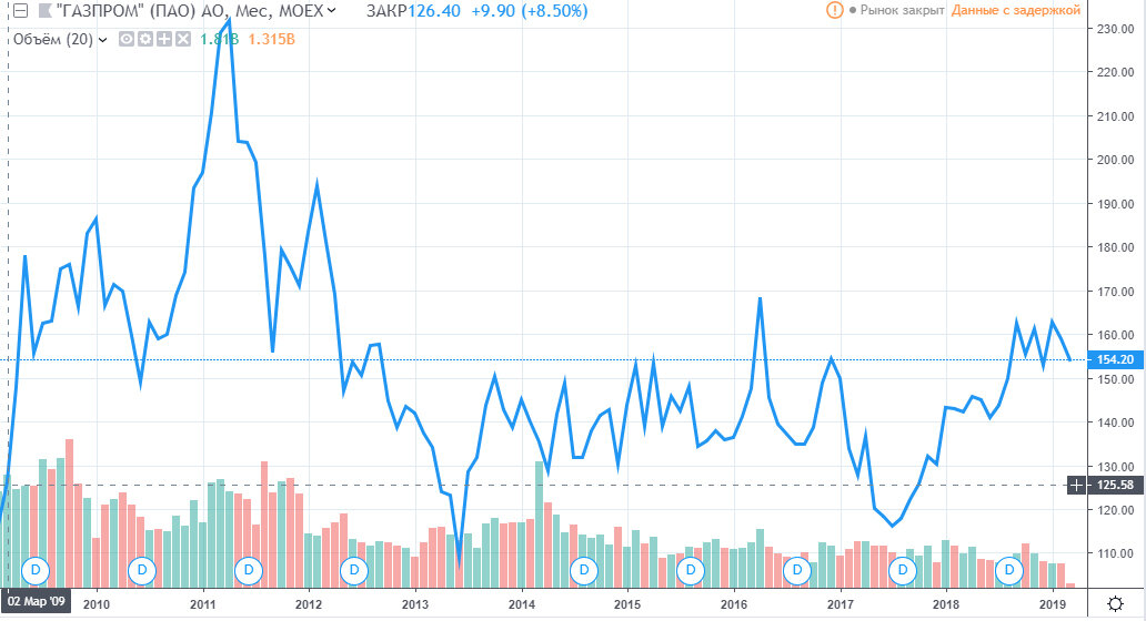 Американские акции на Московской бирже. - JC-TRADER - ЖЖ