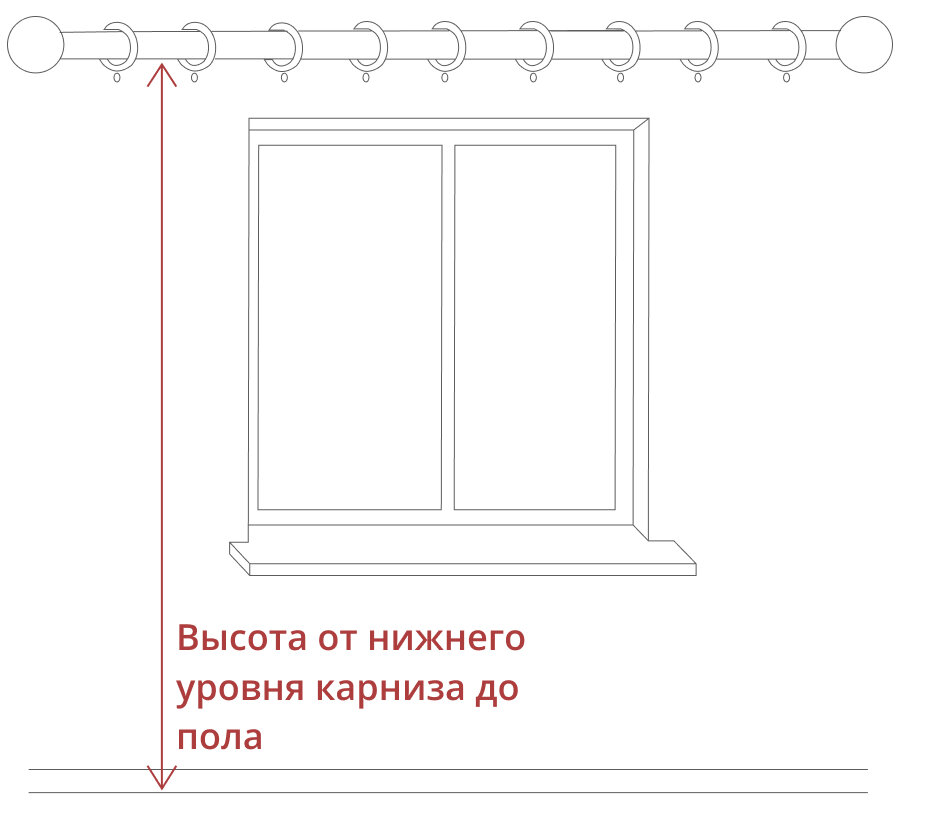 Размер крепления карниза