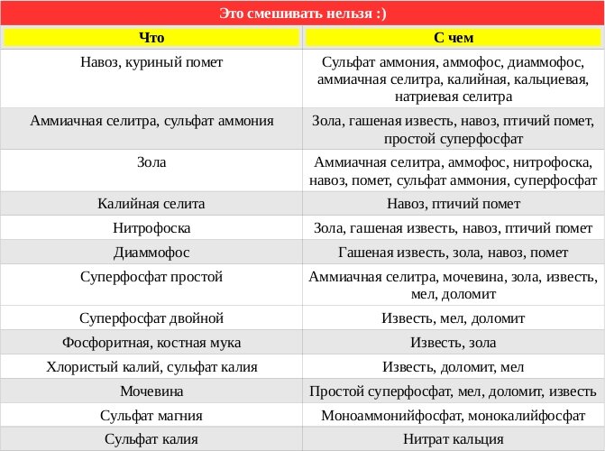 Если слишком мелко  – кликните по картинке: увеличится :)