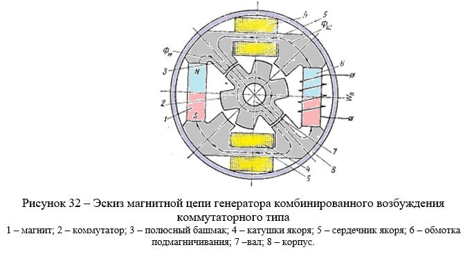 Ветрогенератор своими руками для частного дома