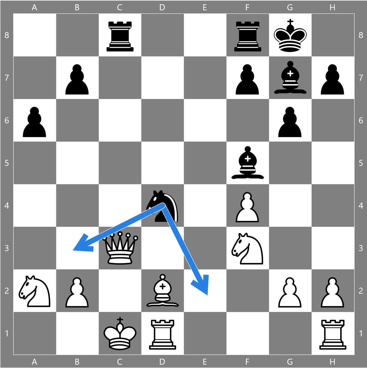 K e2 +! Мат  или К b3 +! Мат. 