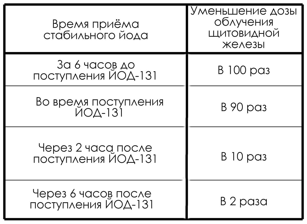 Действия пассажиров при аварии на общественном транспорте