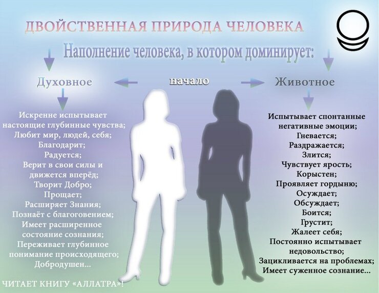 Двойственная природа человека философия. Как вы понимаете двойственную природу человека. Сущность человека в философии средние века. Двойственная сущность человека. Двойственная природа человека.